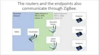 Autonomous Lighting Control with Music