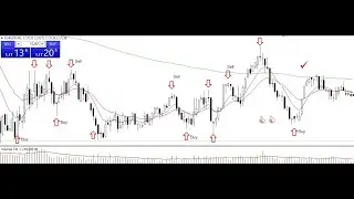 Best Moving Average Trading Strategy for FAST Profits (Must Watch)