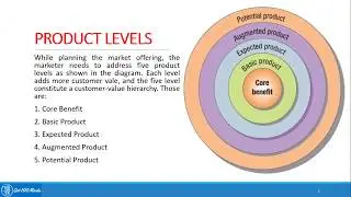 1.5 Product Levels