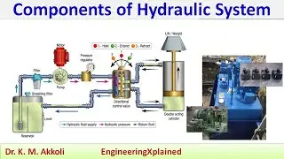Components of Hydraulic System | Fluid Power Systems