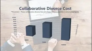 Divorce Mediation Cost 2019