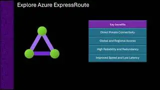 Explore Azure ExpressRoute