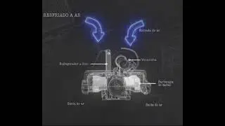 Como Funciona o Sistema Refrigera&ccedil;&atilde;o a Ar do Motor do Volkswagen Fusca !!!