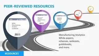 Analytics that Matter in 2020, A New World