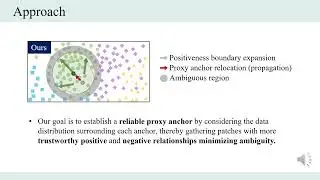 Progressive Proxy Anchor Propagation for Unsupervised Semantic Segmentation