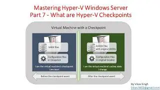 Mastering Hyper-V Windows Server - Part 7 - Virtual Machine Checkpoints on HyperV