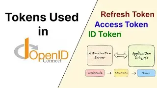 OpenID Connect Tokens