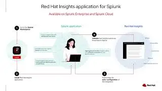 Red Hat Lightspeed integration with Splunk