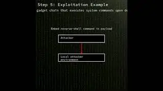 SAP Visual Composer: Deserialization of untrusted data in SAP NetWeaver Visual...(CVE-2025-42999)