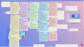 Gest&atilde;o de projetos - PMCANVAS & TRELLO