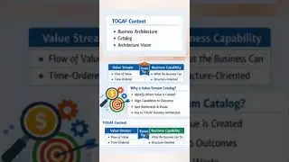 Value Stream Catalog in 60 Seconds