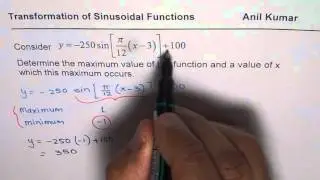 Find Maximum Point Coordinate for Transformed Sine Function