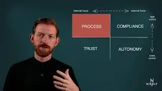 Four Mental Models of Security Culture
