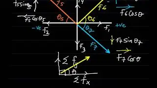 Force Composition Example