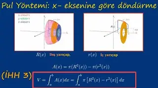 Pul Yöntemi ile hacim hesaplama: x-eksenine göre döndürme. (İHH 3)