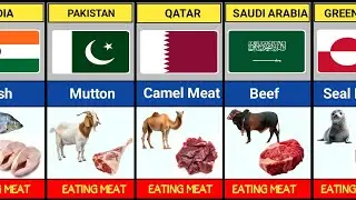 Most Meat Consuming Countries | Consumed Meat From Different Countries Comparison 