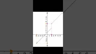 Interactive Limits Activity: Understanding Calculus Concept