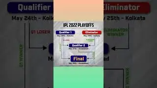 IPL 2022 PLAYOFFS DATES & VENUES ANNOUNCED. #ipl2022 #iplplayoffs #iplvenue #ipldate #bcci