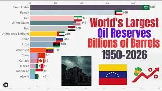 Top Countries by Oil Reserves (1950&ndash;2026) | Bar Chart Race