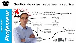Gestion de crise, anticiper la reprise