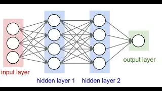 Building A Simple Neural Network In Tensorflow | MLAIT