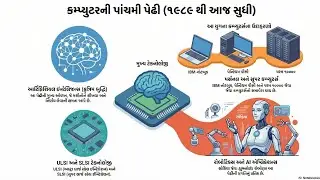 કમ્પ્યુટર પાંચમી પેઢી Computer's Fifth Generation Information 
