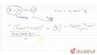A positron and an electron collide and annihilated to emit two gamma photons of same energy.