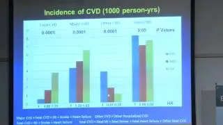 Late Breaking Trials on Risk factors and Diabetes: Teo Koon (Hamilton, CA):