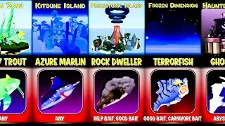 Blox Fruits All Fish Locations