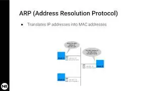 Live Demo: ARP Cache