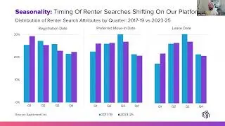 October Rental Market Insights Webinar