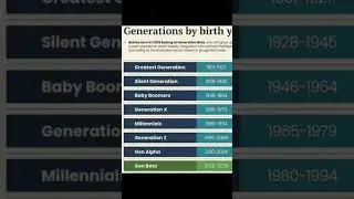 Generation By Birth Year ✨️