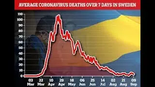 Sweden Covid cases going to Zero. No lockdown. Why?