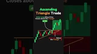 Ascending Triangle Trade #priceaction