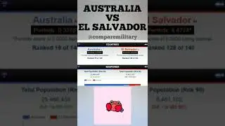 AUSTRALIA VS EL SALVADOR MILITARY COMPARISON 2021 | #shorts