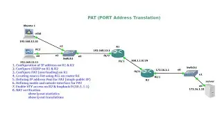 How to configure NAT Overload | Port Address Translation