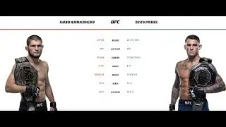 UFC 242 Khabib vs Dustin - Predictions