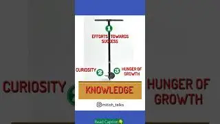 Success analogy with Hand Auger. #mindset#success#curiosity#growth#growthhunger#nourishyourmindset