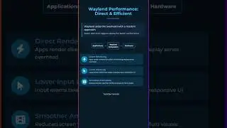 Wayland vs X11 🔥 Performance, Security & the Future of Linux #shorts