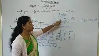 II PUC COMMERCE-COMPUTER SCIENCE-LOGIC GATES (Continued)