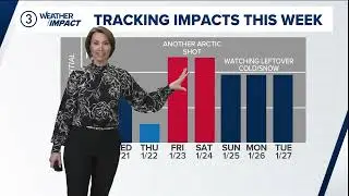 Northeast Ohio Forecast: Tracking incoming snow