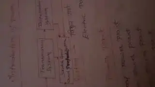 Basic concept of power plant(power system)