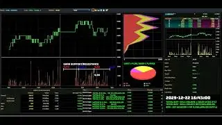 GAMUDA - 2025-12-22 : Daily Intraday Tick Chart Analysis | Bursa Malaysia Stock Market Updates