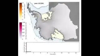 Graphs show instability of glaciers in West Antarctica