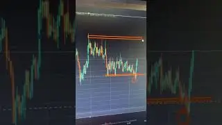 Технический анализ, один из лучших методов анализа рынка #shorts