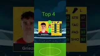 Top 10 France football player from DLS 22