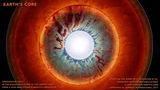 Earth's Outer Core Motion