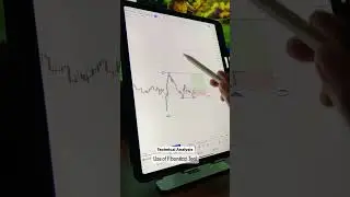 How to Use of Fibonacci Tool 🔥