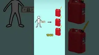 inflation example                             #trending #facts
