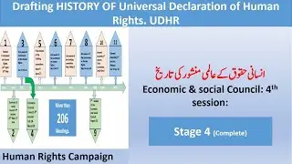History of  Universal Declaration of Human Rights. انسانی حقوق کے عالمی منشور کی تاریخ  Human Rights